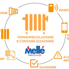 SERVIZIO ASSISTENZA ALLA TERMOREGOLAZIONE E CONTABILIZZAZIONE